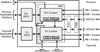 10/100/1000Mbps Full Duplex Ethernet MAC