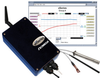 High Power Wireless Transmitters -- zED-P Series - Image