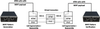 ATM Bit Error Rate Test (BERT) application - XX162 - GL Communications, Inc.