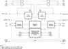 32K x 8 3.3V Dual-Port - 70V07S25PF8 - Integrated Device Technology