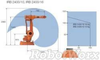 ABB IRB 2400/16 Robot - RobotWorx