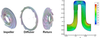 ANSYS Vista TF - Image