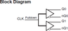 1-to-2 LVCMOS/LVTTL-to-Differential HSTL Translator -- 85222AMI-02LF - Image
