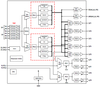 Synchronous Ethernet Two-Channel PLL for 10GbE and 40GbE -- 82V3911AUG8