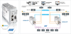 Modbus TCP server to PROFIBUS DP Master -  - Softing Inc. Industrial Automation