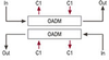 CWDM OADM Module - Image