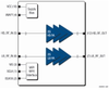 Power Amplifier Module for Quad-Band GSM / GPRS / EDGE - SKY77365-11 - Skyworks Solutions, Inc.