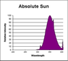 SR79/BP/VHO/ABS - ABSOLUTE SUN - Interlectric Corporation