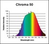 F20T12/CHROMA 50 - Interlectric Corporation