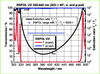 Thin Film Polarizer Coating -- DSPOL UV