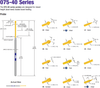 Conventional Board Testing Probes -- 075-40 Series - Image