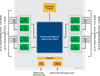 RapidIO Switch - TSI574-10GCLV - Integrated Device Technology