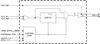 2-output 1.8 V PCIe Gen1/2/3 Zero Delay / Fanout Buffer with Zo=100 ohms -- 9DBV0241AKILF - Image