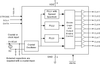 Serial Programmable Triple PLL SS VersaClock Synth -- 309RILF - Image