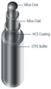 HCS® All Silica Low OH Fiber -- CF01493-51 - Image