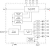 High Efficiency 1X/1.5X/2X Charge Pump for Six-Channel White LED Applications - AAT3164 - Skyworks Solutions, Inc.