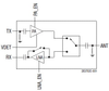 5 GHz, 802.11ac Front-End Module - SKY85734-11 - Skyworks Solutions, Inc.