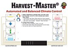 Harvest-Master Display Controller - HM10010 - Hydrofarm, Inc.