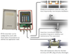 Flow Cell Flowmeter -- Series EF10 - Image