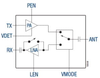 5 GHz, 802.11n/ac Front-End Module - SKY85716-11 - Skyworks Solutions, Inc.