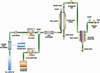 Supercritical Fluid Extraction (SFE) Systems