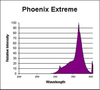SR71/BP/VHO/PHOENIX EXTREME - ABS - Interlectric Corporation