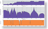 Structural Acquisition with NVGate (FFT)