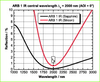 Broadband Anti-Reflective Coating -- ARB 1 IR