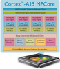 Cortex-A Series - Cortex-A15 Processor - ARM Inc.