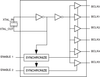 Low Skew,1:6 Crystal Interface-to-LVCMOS/ LVTTL Fanout Buffer - 83905AGILF - Integrated Device Technology