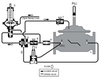 Stainless Steel One-Way Flow Altitude Valve with Pressure Sustaining Feature - 962GS - Watts