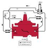 Ductile Iron Pressure Sustaining or Backpressure Control Valve with Hydraulic Check Feature -- LF920GD-01 - Image