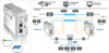 MODBUS TCP SERVER to PROFIBUS PA Master Gateway -  - Softing Inc. Industrial Automation