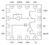 CMOS 5GHz WLAN 802.11ac RFeIC WITH PA, LNA AND SPDT - RFX8050 - Skyworks Solutions, Inc.