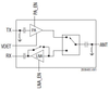 5 GHz, 802.11ac Front-End Module - SKY85735-11 - Skyworks Solutions, Inc.