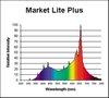 F15T8/MARKET LITE PLUS - Image