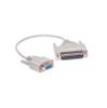 Serial Cables - 2552567 - RS Components, Ltd.