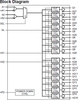 2.5V LVDS 1:16 Clock Fanout Buffer -- 8T349316NLGI8 - Image