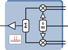 Broadband ZIF/CIF I/Q Modulator for High Order LTE MIMO Systems -- F1653NLGI8 - Image