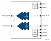 Power Amplifier Module for Quad-Band GSM / GPRS / EDGE / TD-SCDMA / TDD LTE / HD-FDD LTE -- SKY77368-11