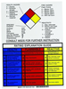 Brady B-946 Vinyl Rectangle White Chemical Warning Placards & Placard Kits Sign - 10 in Width x 14 in Height - TEXT: COMBINED VERSION NFPA PLUS RATING EXPLANATION GUIDE - 78787 - 754476-78787 - R. S. Hughes Company, Inc.
