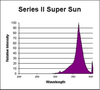 SS73 - SUPER SUN II - Interlectric Corporation
