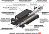 Air Slide Pneumatic Linear Positioning Device -- LS Series - Image