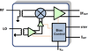 Ultra-linear Single-channel Mixer for Rx Applications - F1701NBGI - Integrated Device Technology