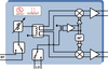 Low-band DPD Demodulator with Integrated DSA, RF Switch, and LO Switch -- F1320NBGI