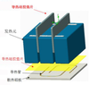 Thermal Solution Heat Sinks - Image