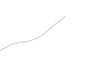Hook Up Wire - 2769932 - RS Components, Ltd.