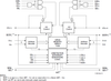 64K x 8 Dual-Port RAM - 7008S55PFI - Integrated Device Technology