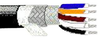 Shielded Multiconductor Cable, 5 Conductor, 20Awg, 100Ft, 600V; Cable Shielding Belden - 02F4003 - Newark, An Avnet Company