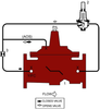 Ductile Iron Pressure Reducing Control Valve -- Series LF910GD